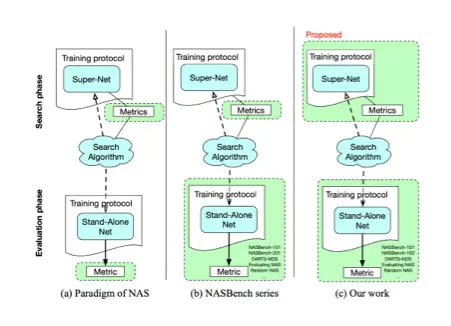 Super-Net Heuristics Charts