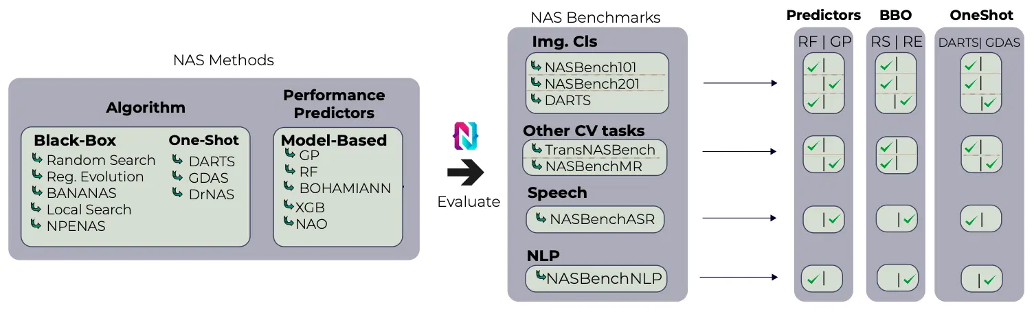 NAS-Bench-Suite Charts